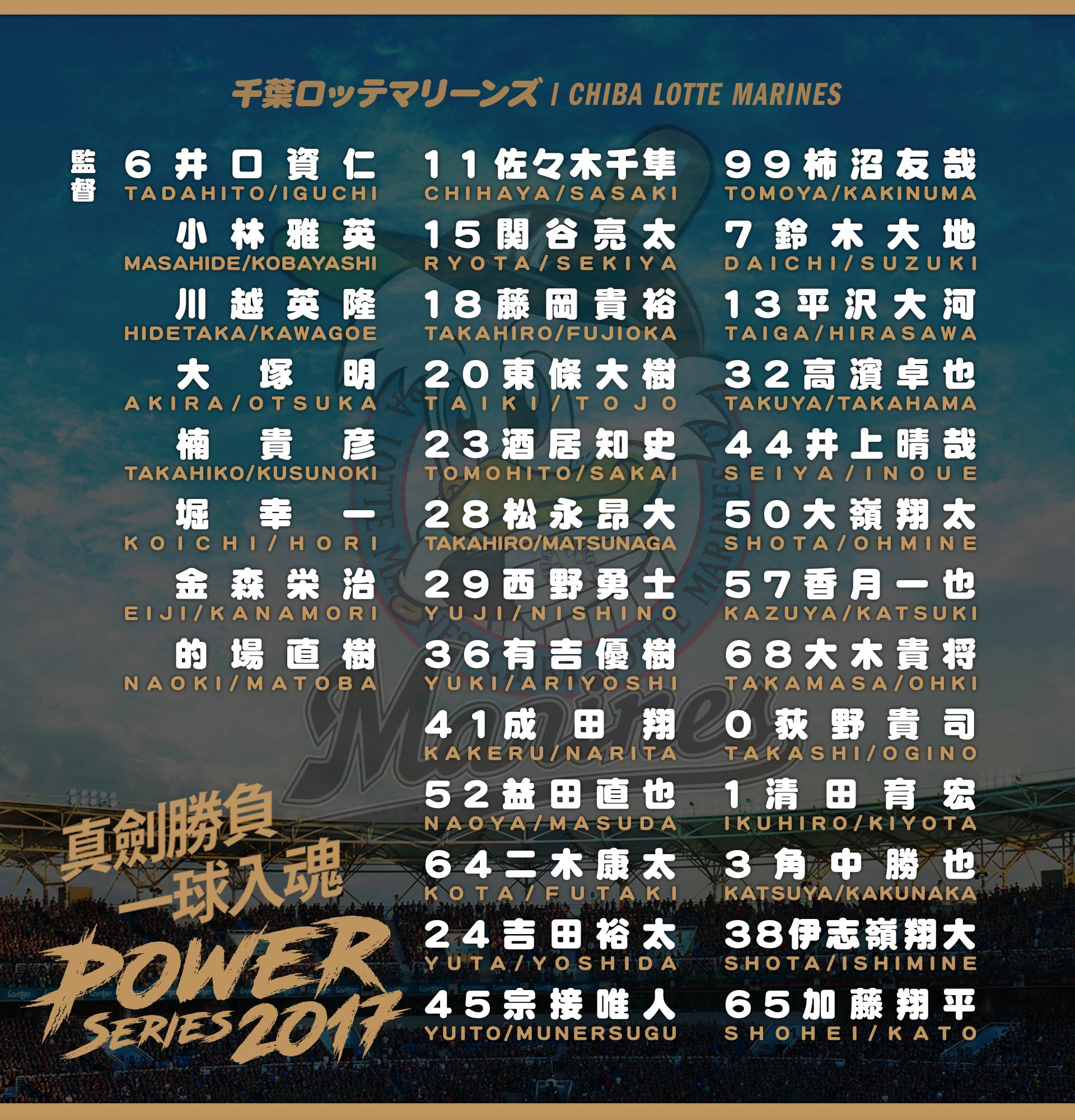 Chiba Lotte Marines roster vs CPBL U24